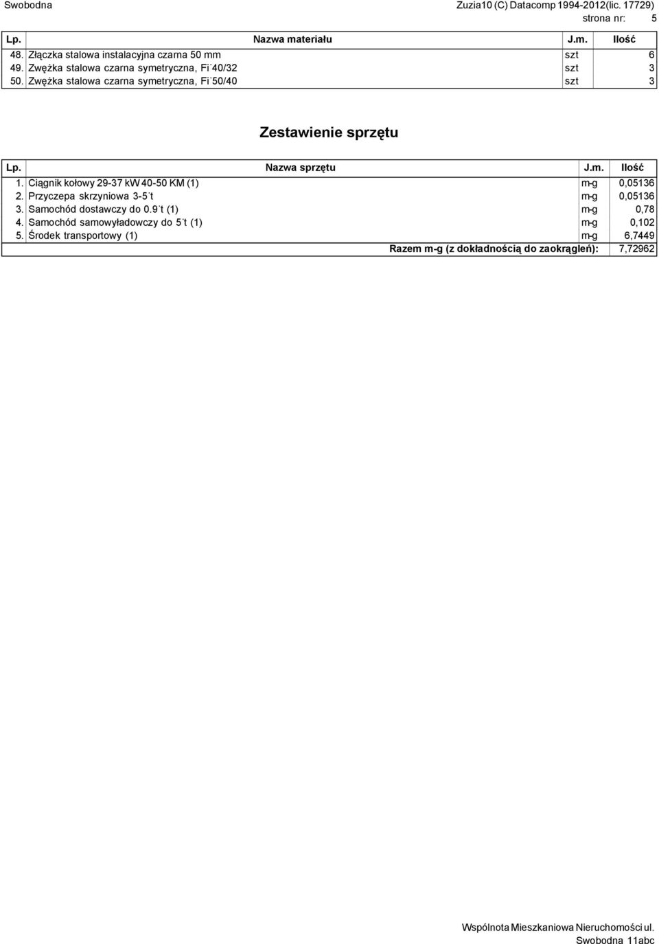 Nazwa sprzętu J.m. Ilość 1. Ciągnik kołowy 29-37 kw 40-50 KM (1) m-g 0,05136 2. Przyczepa skrzyniowa 3-5 t m-g 0,05136 3.