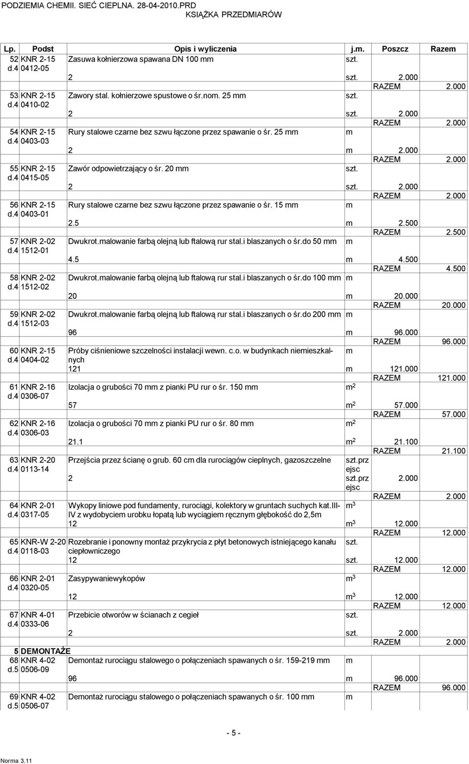000 56 KNR 2-15 Rury stalowe czarne bez szwu łączone przez spawanie o śr. 15 d.4 0403-01 2.5 2.500 RAZEM 2.500 57 KNR 2-02 Dwukrot.alowanie farbą olejną lub ftalową rur stal.i blaszanych o śr.do 50 d.