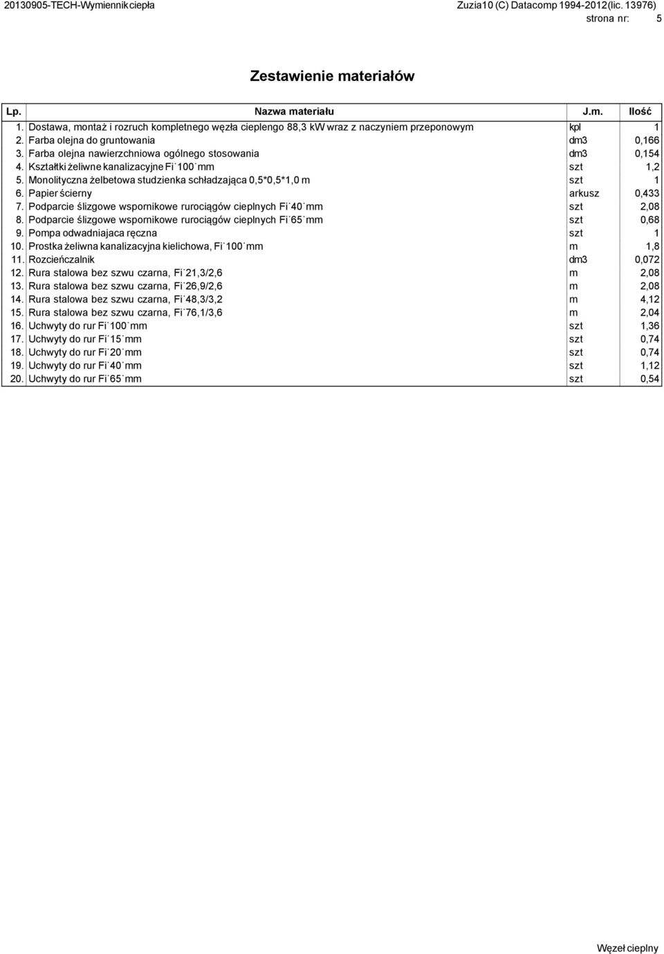 Monolityczna żelbetowa studzienka schładzająca 0,5*0,5*1,0 m szt 1 6. Papier ścierny arkusz 0,433 7. Podparcie ślizgowe wspornikowe rurociągów cieplnych Fi 40 mm szt 2,08 8.