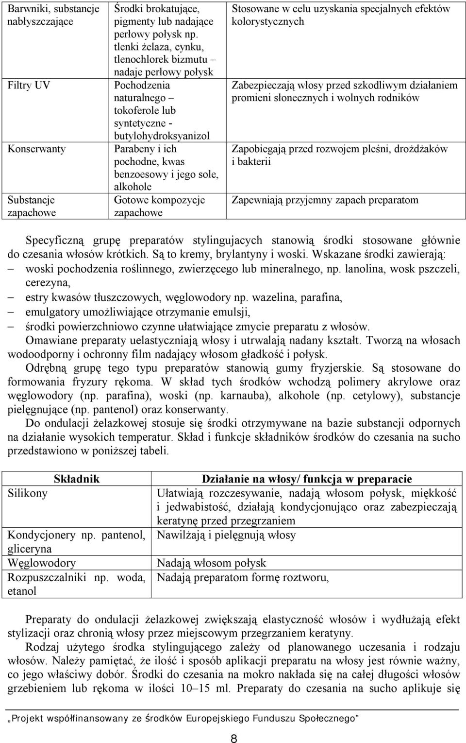 Gotowe kompozycje zapachowe Stosowane w celu uzyskania specjalnych efektów kolorystycznych Zabezpieczają włosy przed szkodliwym działaniem promieni słonecznych i wolnych rodników Zapobiegają przed