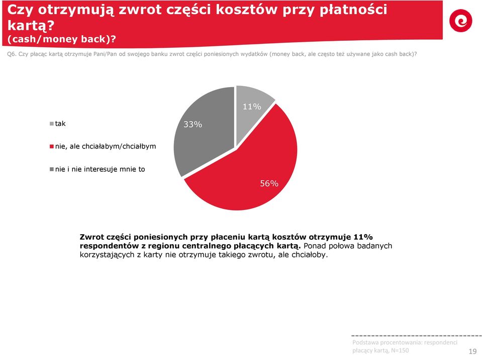 11% tak 3 nie, ale chciałabym/chciałbym nie i nie interesuje mnie to 5 Zwrot części poniesionych przy płaceniu kartą kosztów otrzymuje 11%