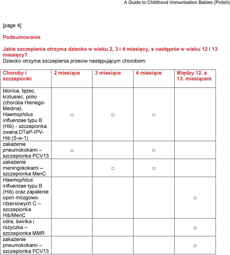 miesiącem błonica, tężec, krztusiec, polio (choroba Heinego- Medina), Haemophilus influenzae typu B (Hib) - szczepionka zwana DTaP-IPV- Hib (5-w-1) zakażenie