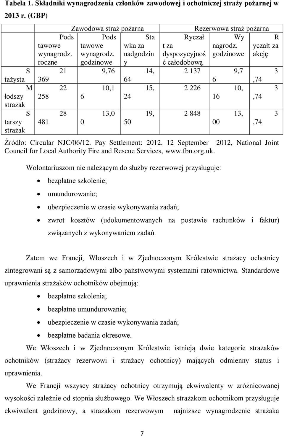 godzinowe t za dyspozycyjnoś ć całodobową 2 137 9,7 6 2 226 10, 16 2 848 13, 00 R yczałt za akcję Źródło: Circular NJC/06/12. Pay Settlement: 2012.