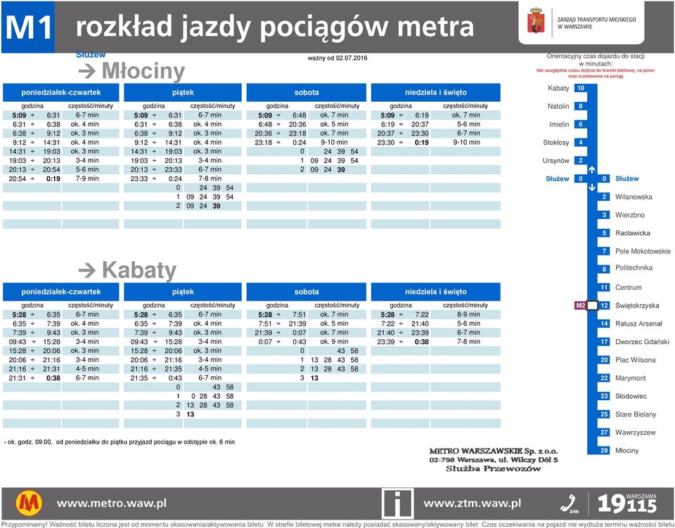 4 min 23:18 :24 9-1 min 23:3 :19 9-1 min Stokłosy 4 4 14:31 19:3 ok. 3 min 14:31 19:3 ok.