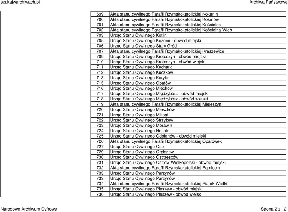 Parafii Rzymskokatolickiej Kraszewice 709 Urząd Stanu Cywilnego Krotoszyn - obwód miejski 710 Urząd Stanu Cywilnego Krotoszyn - obwód wiejski 711 Urząd Stanu Cywilnego Kucharki 712 Urząd Stanu