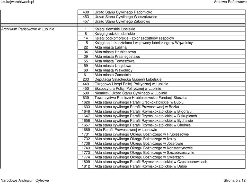 miasta Tomaszowa 59 Akta miasta Urzędowa 60 Akta miasta Wąwolnicy 61 Akta miasta Zamościa 233 Deputacja Szlachecka Guberni Lubelskiej 449 Okręgowy Urząd Policji Politycznej w Lublinie 450 Ekspozytura