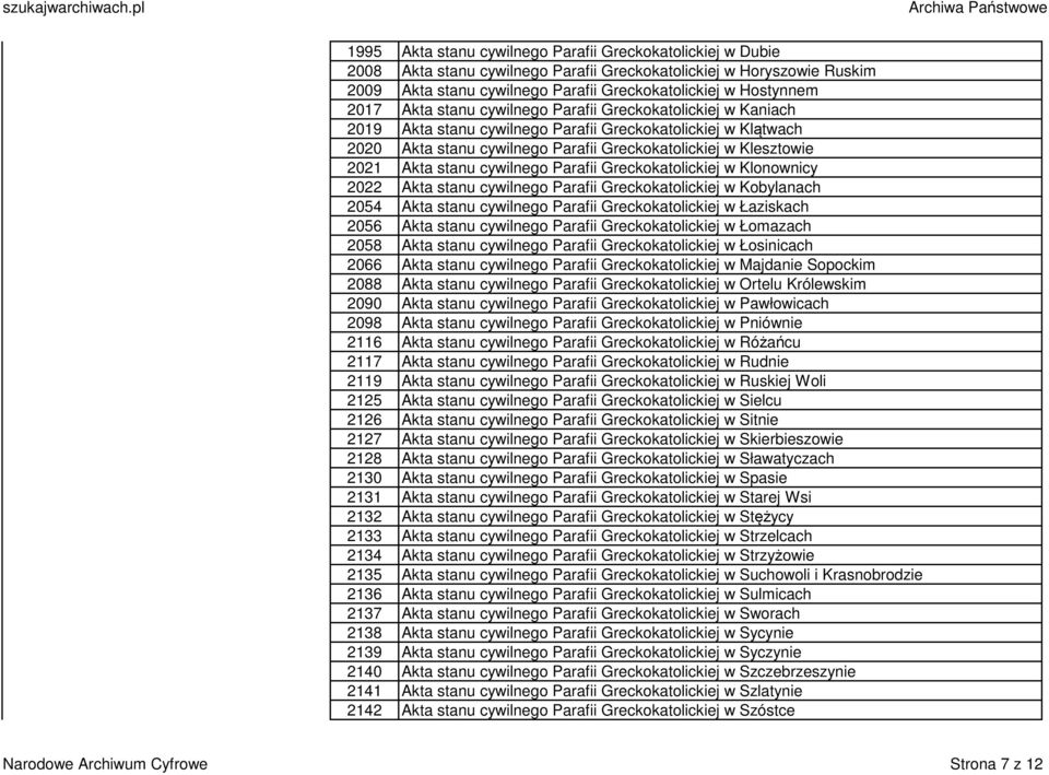 stanu cywilnego Parafii Greckokatolickiej w Klonownicy 2022 Akta stanu cywilnego Parafii Greckokatolickiej w Kobylanach 2054 Akta stanu cywilnego Parafii Greckokatolickiej w Łaziskach 2056 Akta stanu