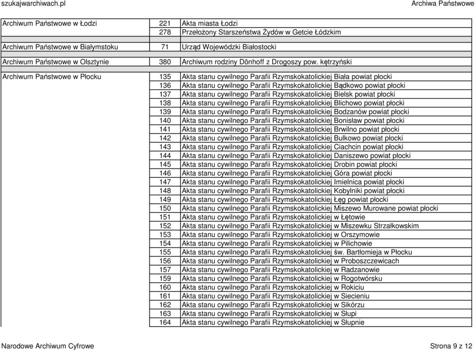 kętrzyński Archiwum Państwowe w Płocku 135 Akta stanu cywilnego Parafii Rzymskokatolickiej Biała powiat płocki 136 Akta stanu cywilnego Parafii Rzymskokatolickiej Bądkowo powiat płocki 137 Akta stanu