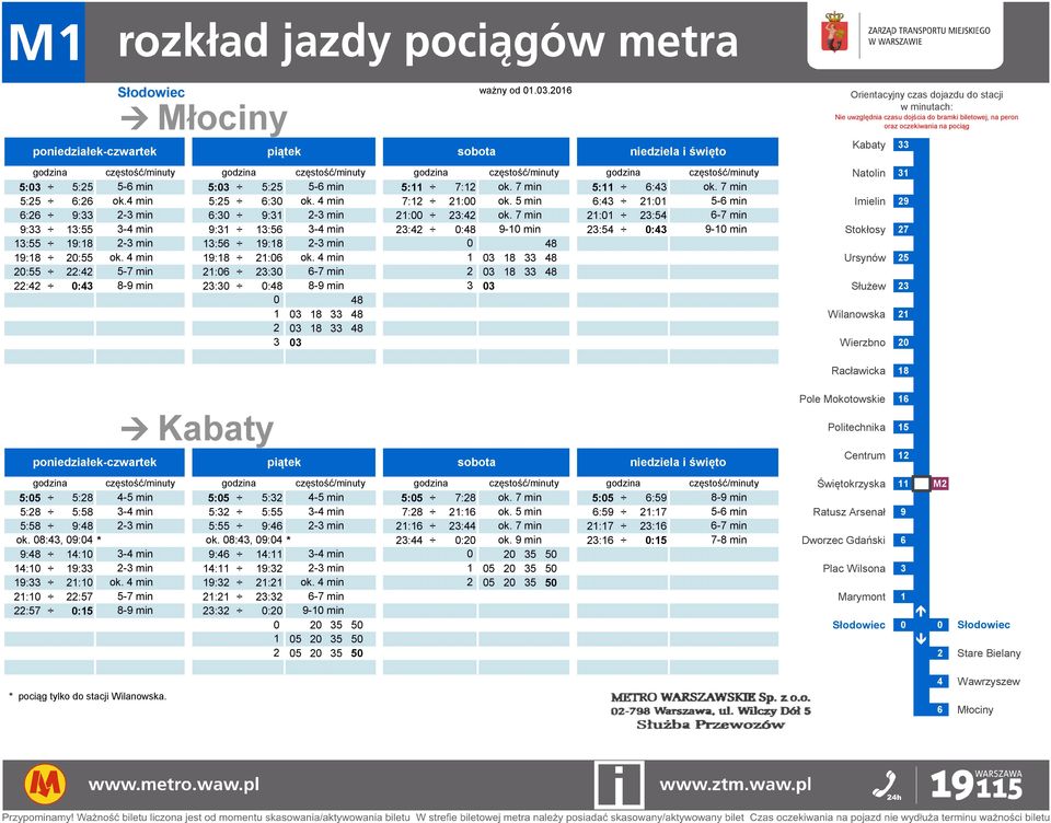 7 min 21:1 23:54 6-7 min 9:33 13:55 3-4 min 9:31 13:56 3-4 min 23:42 :48 9-1 min 23:54 :43 9-1 min Stokłosy 27 13:55 19:18 2-3 min 13:56 19:18 2-3 min 48 19:18 2:55 ok. 4 min 19:18 21:6 ok.