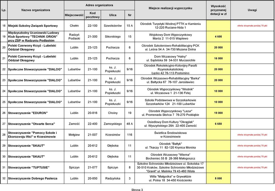 ul. Leśna 54 A 34-730 Mszana Dolna 4 600 21 Polski Czerwony Krzyż - Lubelski Oddział Okręgowy 22 Społeczne Stowarzyszenie "DIALOG" Lubartów 21-100 23 Społeczne Stowarzyszenie "DIALOG" Lubartów 21-100