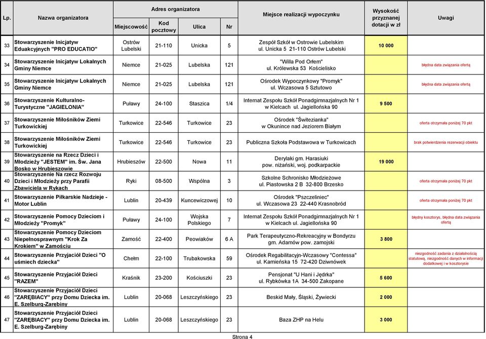 Królewska 53 Kościelisko 35 Stowarzyszenie Inicjatyw Lokalnych Gminy Niemce Niemce 21-025 Lubelska 121 Ośrodek Wypoczynkowy "Promyk" ul.