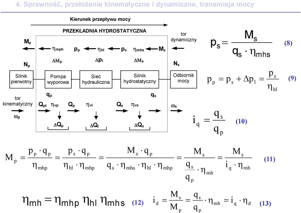 HYDROSTATYCZNA Sieć hydraulicna Μ l Μ Silnik hydroaycny vl v l or dynamicny N
