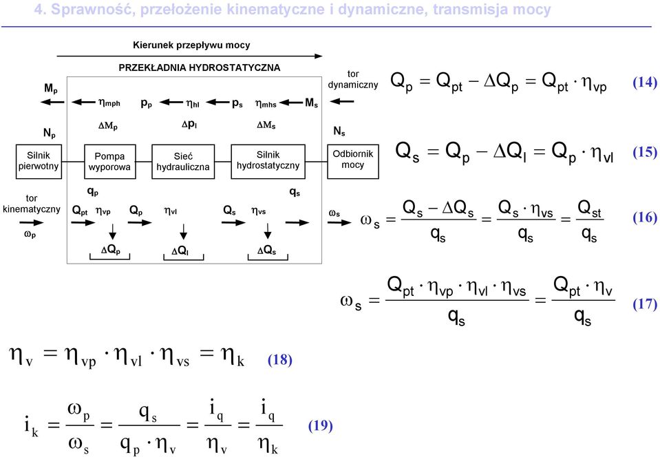 ierwony Μ l Μ Poma wyorowa Sieć hydraulicna Silnik hydroaycny N Odbiornik