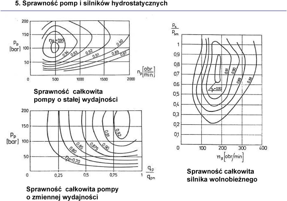 Srawność całkowia omy o miennej