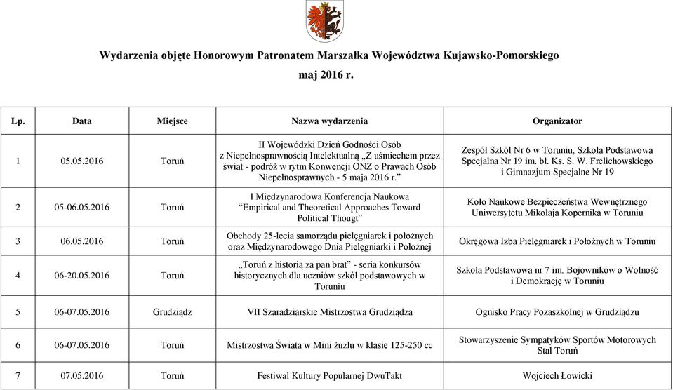 I Międzynarodowa Konferencja Naukowa Empirical and Theoretical Approaches Toward Political Thougt Obchody 25-lecia samorządu pielęgniarek i położnych oraz Międzynarodowego Dnia Pielęgniarki i