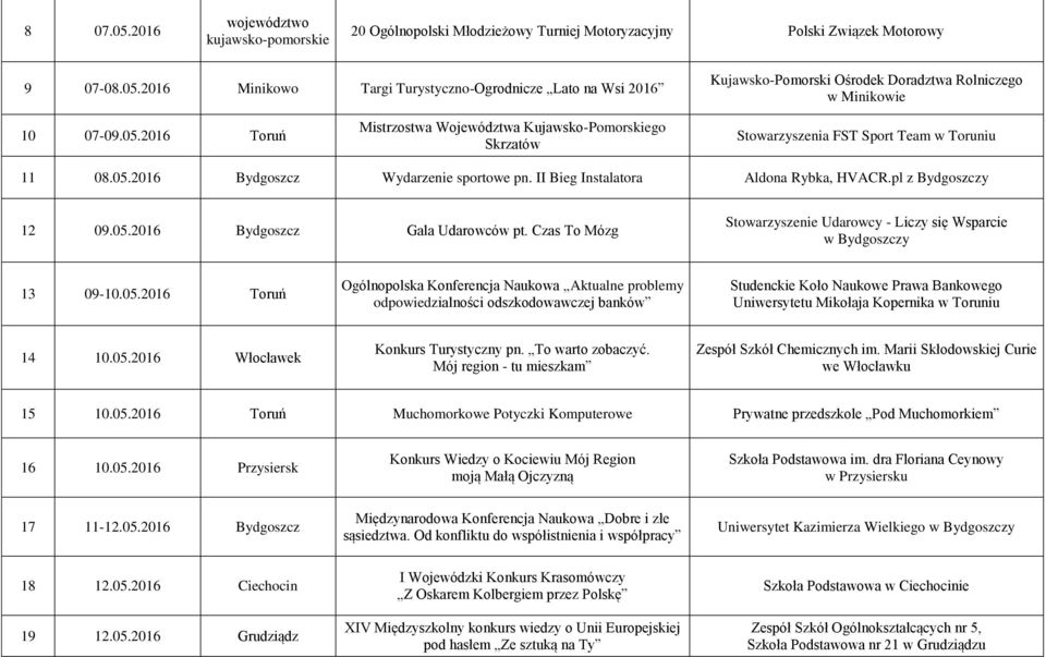 pl z Bydgoszczy 12 09.05.2016 Bydgoszcz Gala Udarowców pt. Czas To Mózg Stowarzyszenie Udarowcy - Liczy się Wsparcie 13 09-10.05.2016 Toruń Ogólnopolska Konferencja Naukowa Aktualne problemy odpowiedzialności odszkodowawczej banków Studenckie Koło Naukowe Prawa Bankowego 14 10.