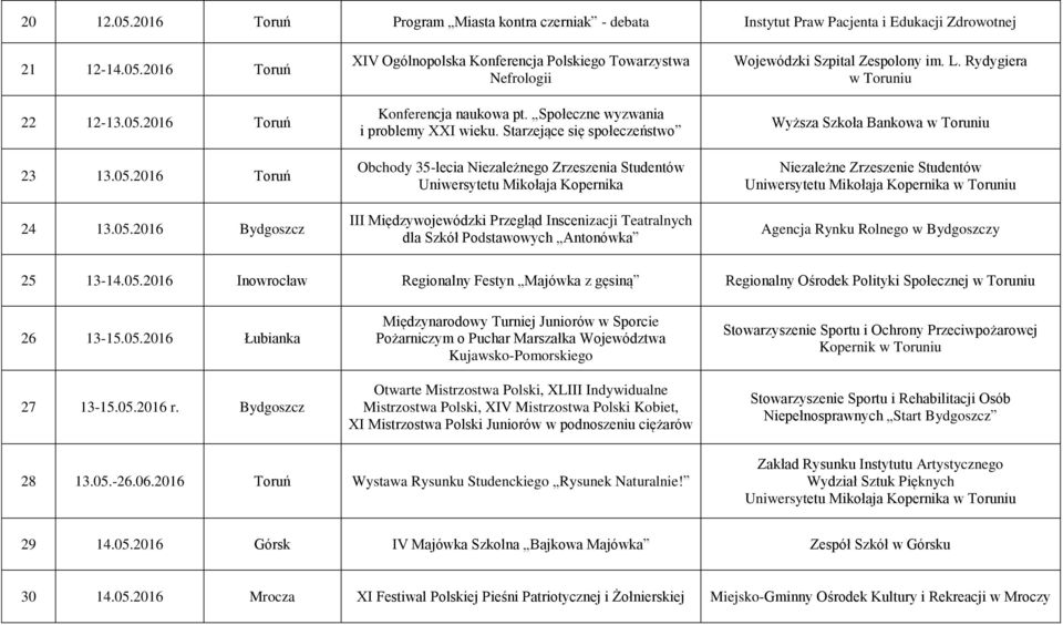 Starzejące się społeczeństwo Obchody 35-lecia Niezależnego Zrzeszenia Studentów Uniwersytetu Mikołaja Kopernika III Międzywojewódzki Przegląd Inscenizacji Teatralnych dla Szkół Podstawowych Antonówka
