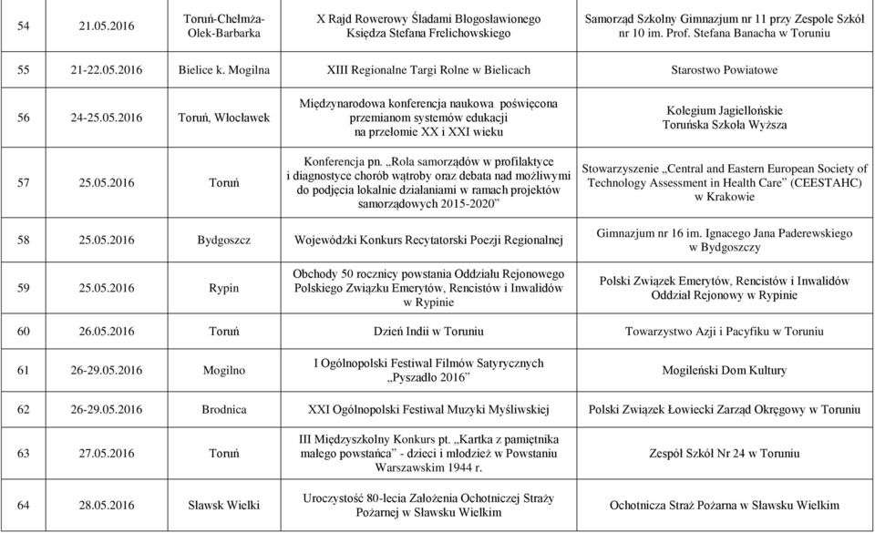 Rola samorządów w profilaktyce i diagnostyce chorób wątroby oraz debata nad możliwymi do podjęcia lokalnie działaniami w ramach projektów samorządowych 2015-2020 Kolegium Jagiellońskie Toruńska