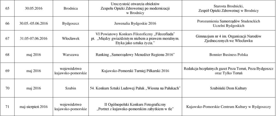 Między gwiaździstym niebem a prawem moralnym. Etyka jako sztuka życia. Gimnazjum nr 4 im.