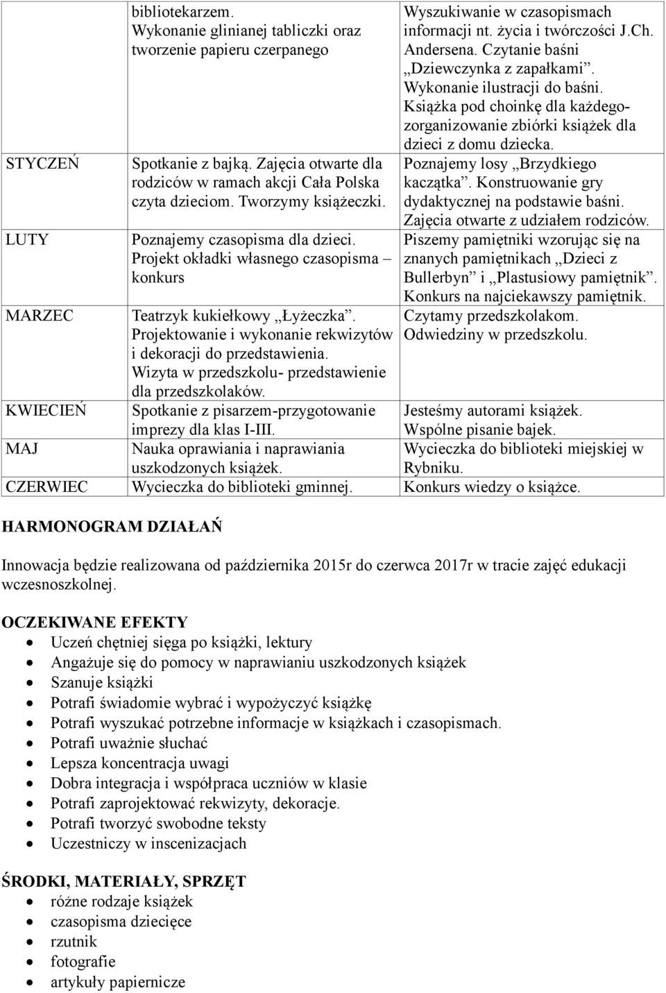 Wizyta w przedszkolu- przedstawienie dla przedszkolaków. Wyszukiwanie w czasopismach informacji nt. życia i twórczości J.Ch. Andersena. Czytanie baśni Dziewczynka z zapałkami.