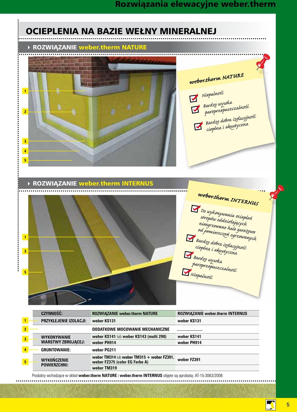 therm INTERNUS Do wykonywania ociepleń stropów oddzielających nieogrzewane hale garażowe od pomieszczeń ogrzewanych Bardzo dobra izolacyjność cieplna i akustyczna Bardzo wysoka paroprzepuszczalność 5