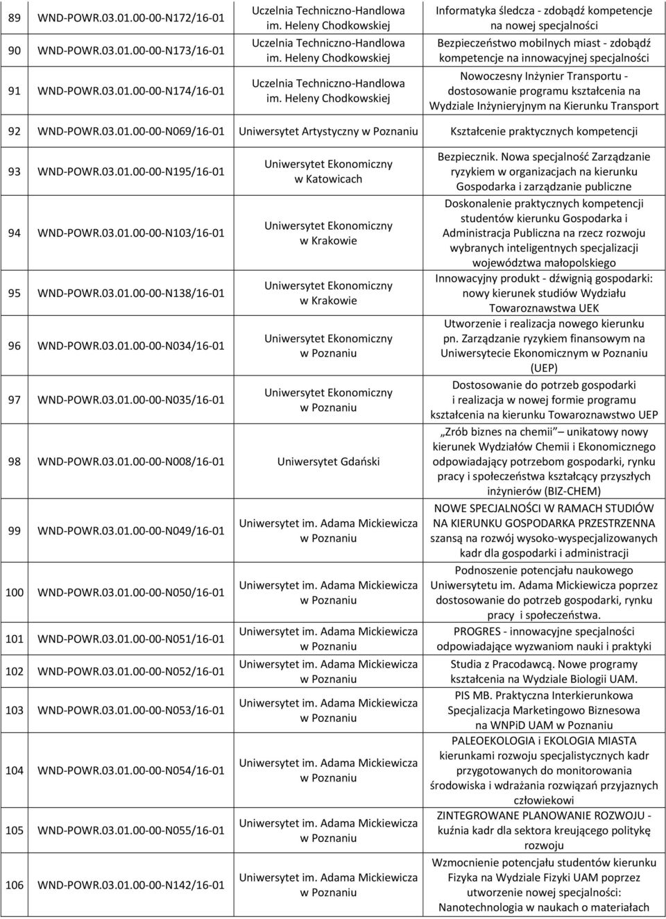 Heleny Chodkowskiej Informatyka śledcza zdobądź kompetencje na nowej specjalności Bezpieczeństwo mobilnych miast zdobądź kompetencje na innowacyjnej specjalności Nowoczesny Inżynier Transportu