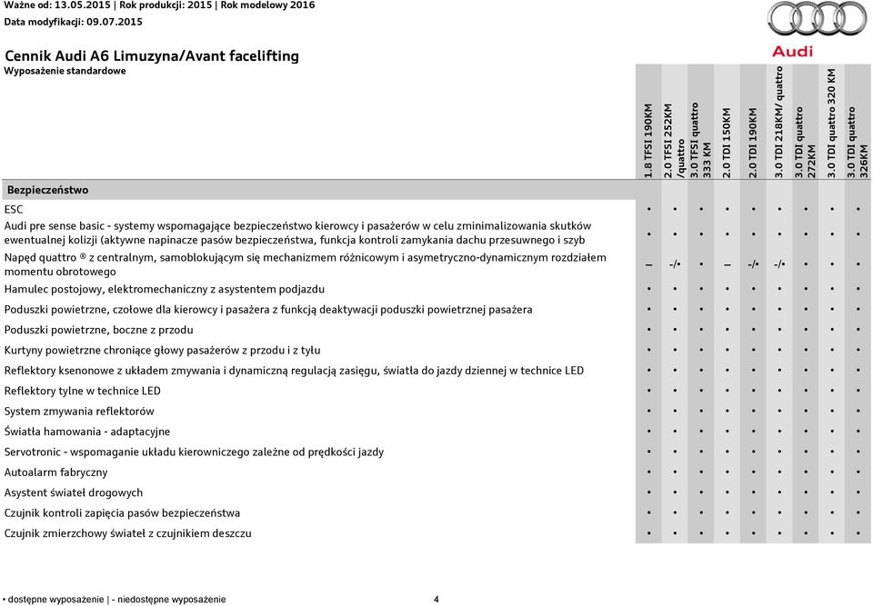 asymetryczno-dynamicznym rozdziałem momentu obrotowego -/ -/ -/ Hamulec postojowy, elektromechaniczny z asystentem podjazdu Poduszki powietrzne, czołowe dla kierowcy i pasażera z funkcją deaktywacji