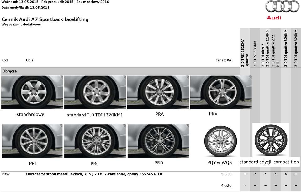 0 TDI (320) PRA PRV PRT PRC PRD PQY w WQS standard edycji