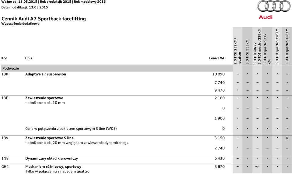 10 mm 7 740 9 470 2 180 0 1 900 Cena w połączeniu z pakietem sportowym S line (WQS) 0 1BV Zawieszenie