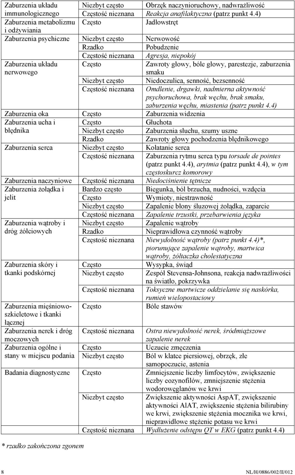 Zawroty głowy, bóle głowy, parestezje, zaburzenia smaku Niezbyt często Niedoczulica, senność, bezsenność Częstość nieznana Omdlenie, drgawki, nadmierna aktywność psychoruchowa, brak węchu, brak