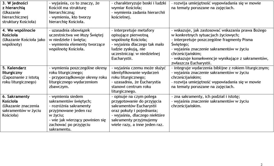 Kalendarz liturgiczny (Zapoznanie z istotą roku liturgicznego) 6.