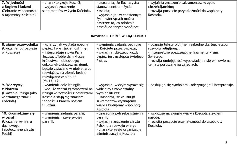 rozwija poczucie przynależności do wspólnoty Kościoła. Rozdział II. OKRES W CIĄGU ROKU 8. Mamy przewodnika (Ukazanie roli papieża w Kościele) 9.