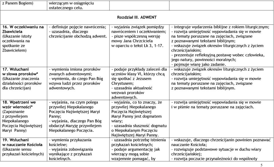 Wsłuchani w nauczanie Kościoła (Ukazanie sensu przykazań kościelnych) definiuje pojęcie nawrócenia; uzasadnia, dlaczego chrześcijanie obchodzą adwent.