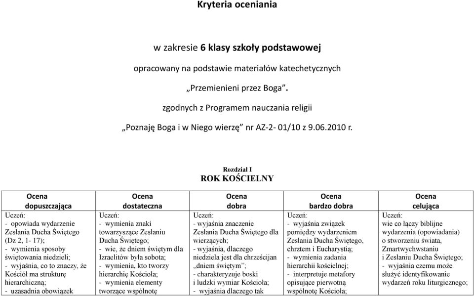 Rozdział I ROK KOŚCIELNY - opowiada wydarzenie Zesłania Ducha Świętego (Dz 2, 1-17); - wymienia sposoby świętowania niedzieli; - wyjaśnia, co to znaczy, że Kościół ma strukturę hierarchiczną; -