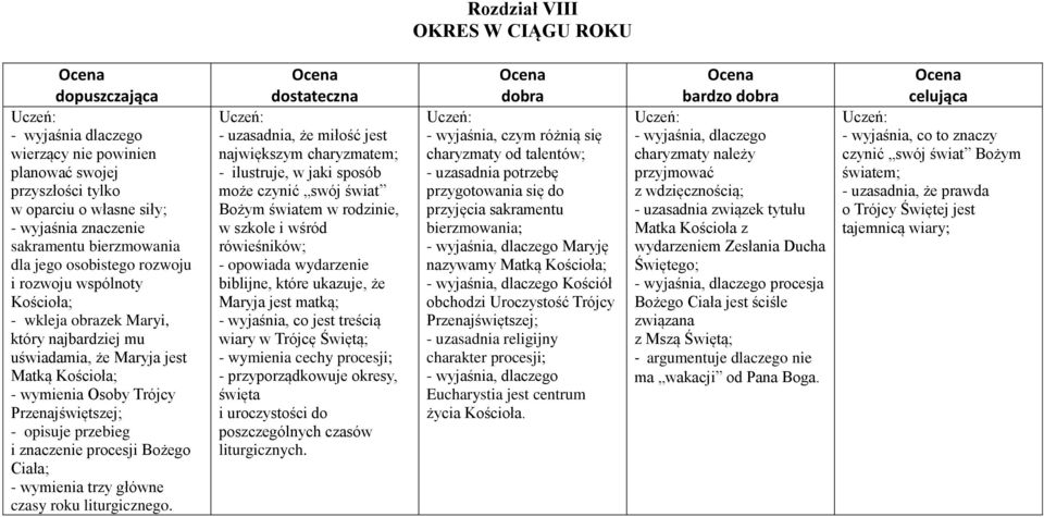 główne czasy roku liturgicznego.