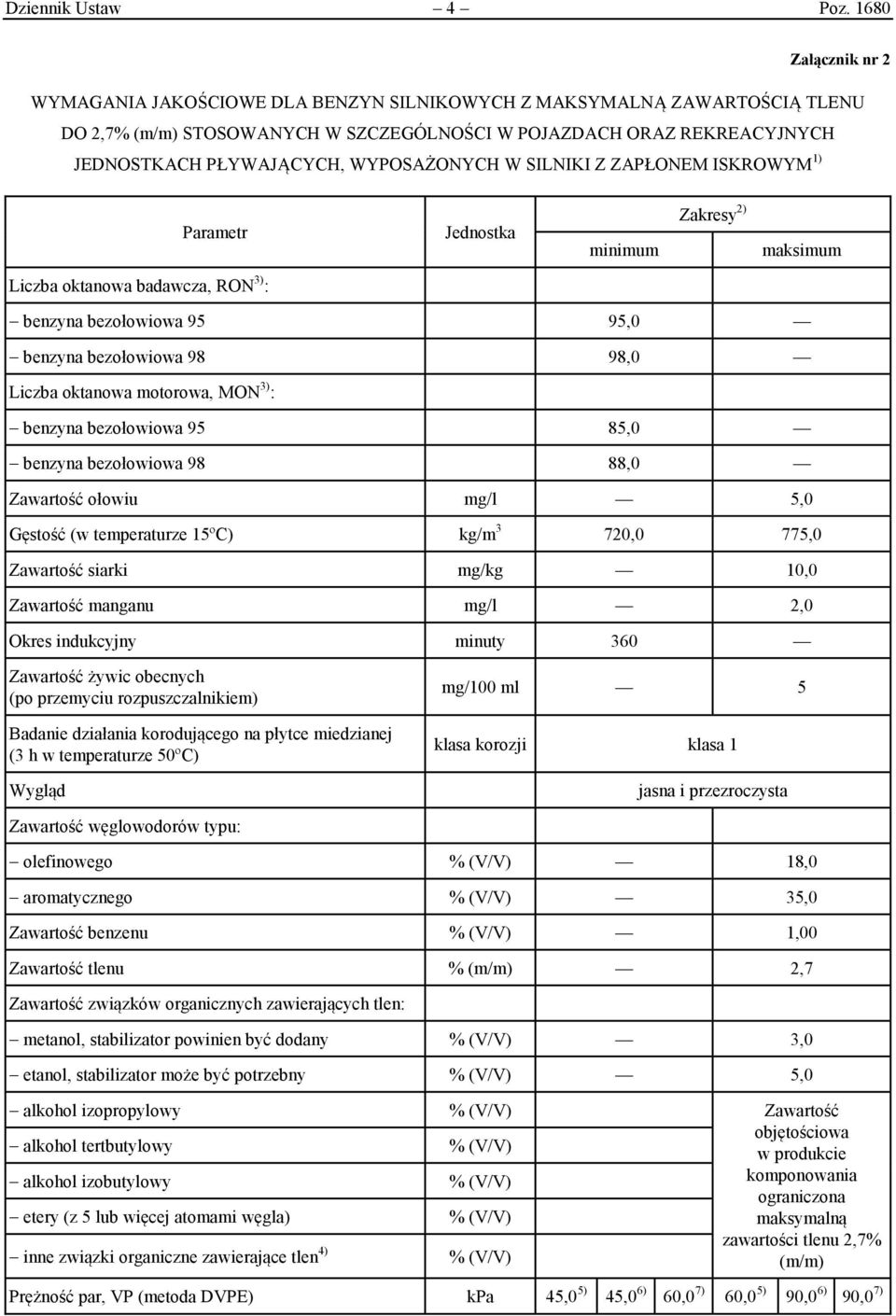 WYPOSAŻONYCH W SILNIKI Z ZAPŁONEM ISKROWYM Parametr Jednostka minimum Zakresy maksimum Liczba oktanowa badawcza, RON : benzyna bezołowiowa 95 95,0 benzyna bezołowiowa 98 98,0 Liczba oktanowa