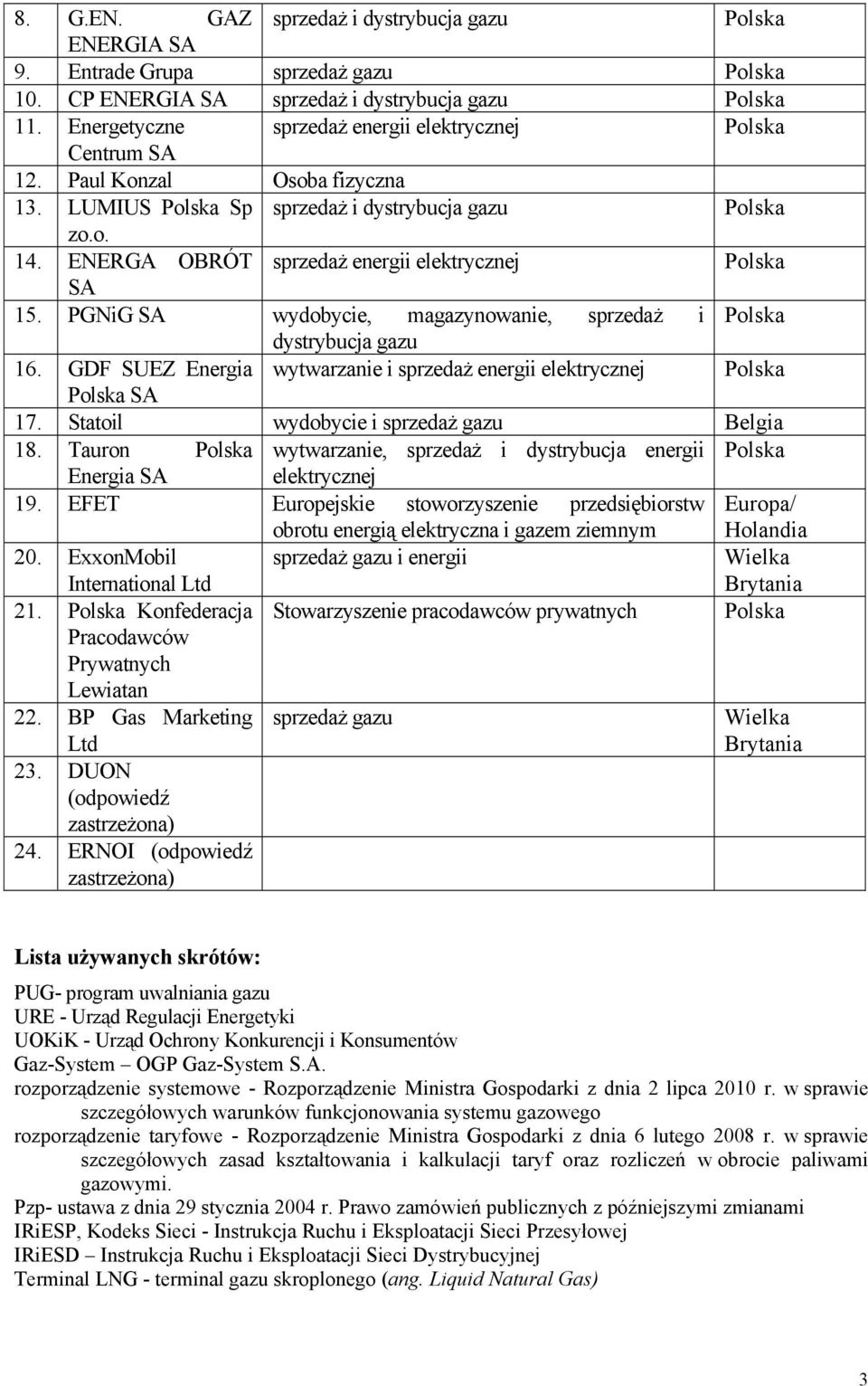 ENERGA OBRÓT sprzedaż energii elektrycznej Polska SA 15. PGNiG SA wydobycie, magazynowanie, sprzedaż i Polska dystrybucja gazu 16.