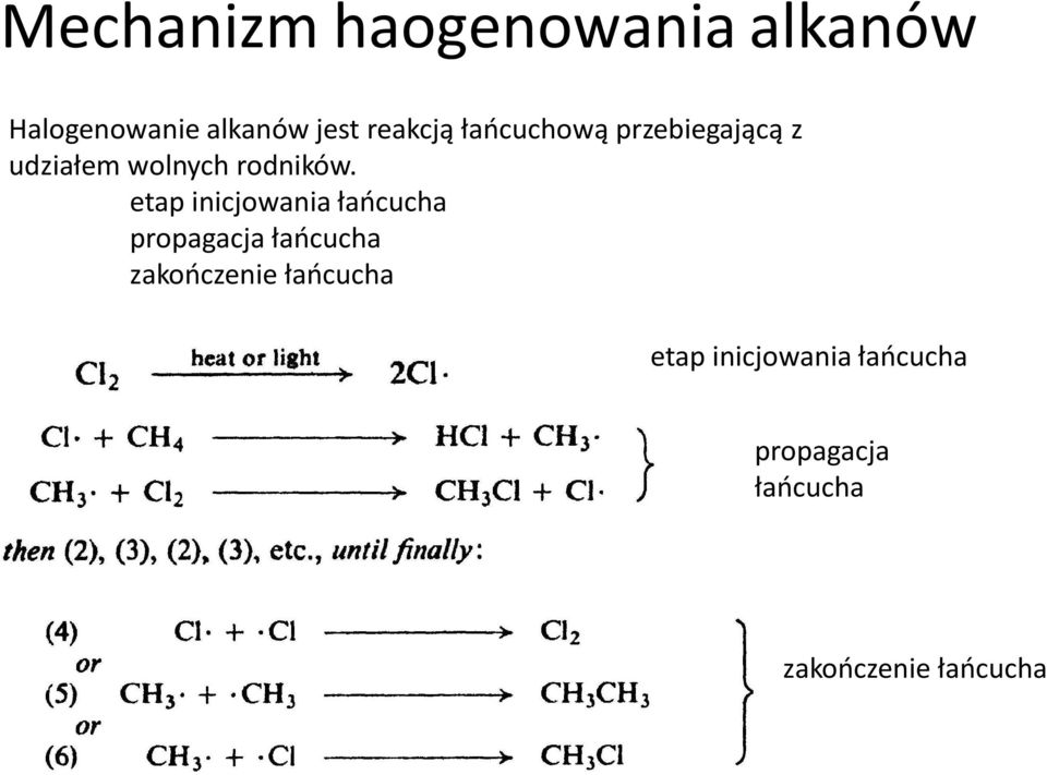 etap inicjowania łańcucha propagacja łańcucha zakończenie