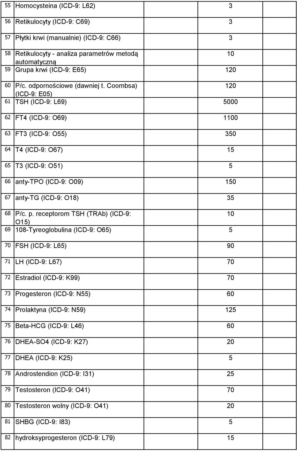 Coombsa) 120 (ICD-9: E0) 61 TSH (ICD-9: L69) 000 62 FT4 (ICD-9: O69) 10 63 FT3 (ICD-9: O) 30 64 T4 (ICD-9: O67) 1 6 T3 (ICD-9: O1) 66 anty-tpo (ICD-9: O09) 67 anty-tg (ICD-9: O1) 3 6 P/c. p.