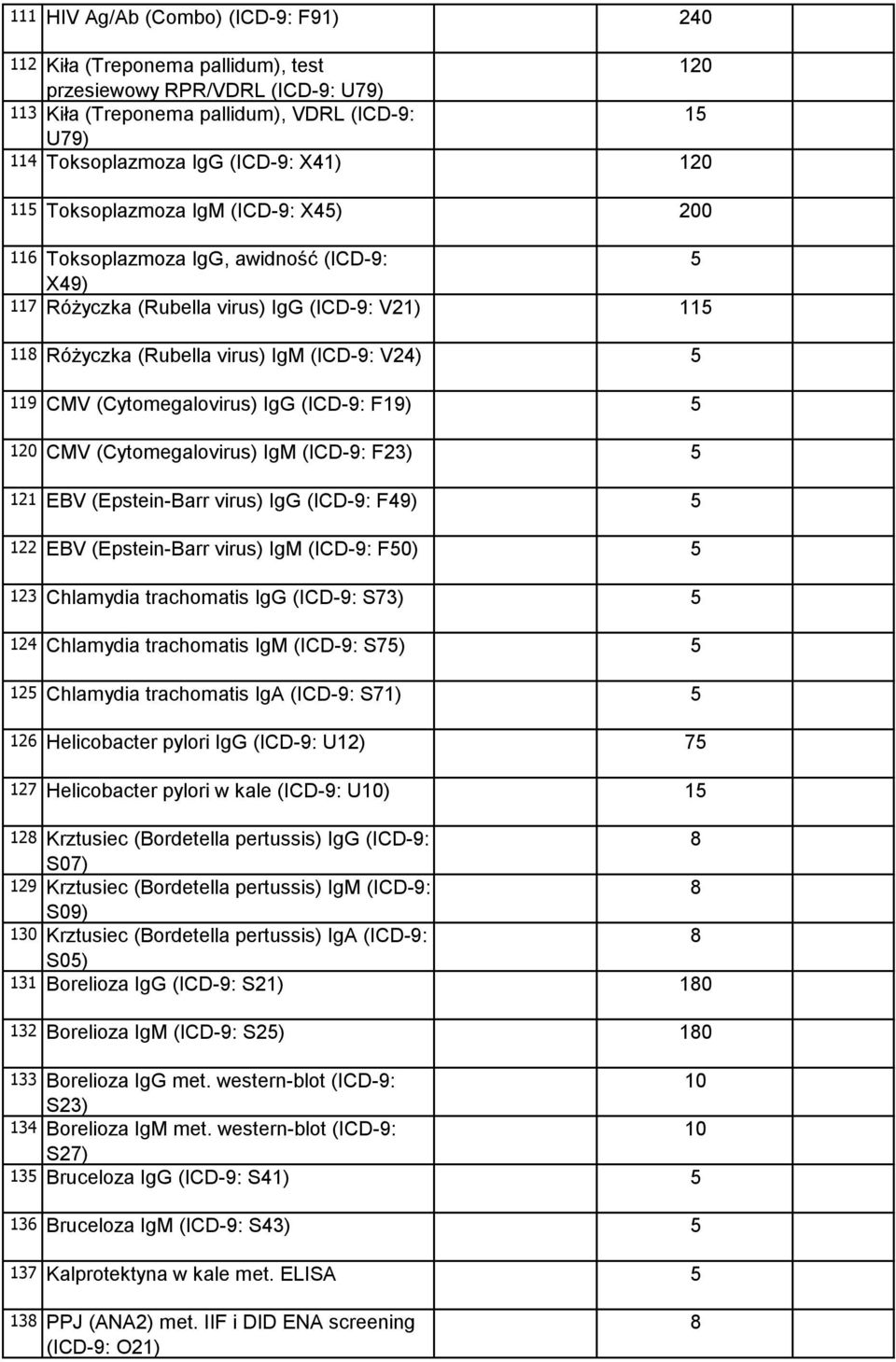 (Cytomegalovirus) IgG (ICD-9: F19) 120 CMV (Cytomegalovirus) IgM (ICD-9: F23) 121 EBV (Epstein-Barr virus) IgG (ICD-9: F49) 122 EBV (Epstein-Barr virus) IgM (ICD-9: F0) 123 Chlamydia trachomatis IgG