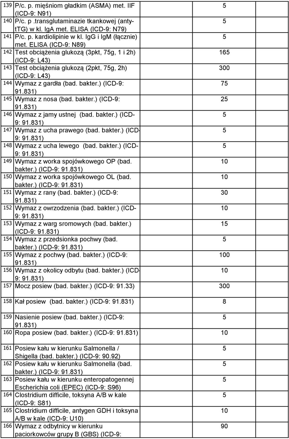 ) (ICD-9: 7 14 Wymaz z nosa (bad. bakter.) (ICD-9: 2 146 Wymaz z jamy ustnej (bad. bakter.) (ICD- 147 Wymaz z ucha prawego (bad. bakter.) (ICD- 14 Wymaz z ucha lewego (bad. bakter.) (ICD- 149 Wymaz z worka spojówkowego OP (bad.