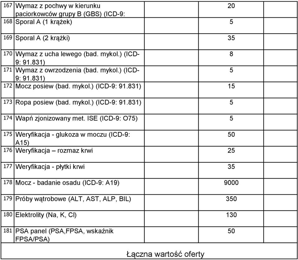 ISE (ICD-9: O7) 17 Weryfikacja - glukoza w moczu (ICD-9: 0 A1) 176 Weryfikacja rozmaz krwi 2 177 Weryfikacja - płytki krwi 3 17 Mocz - badanie osadu