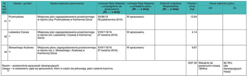 14 43 Słowackiego Azaliowa 52 Miejscowy planu zagospodarowania przestrzennego w rejonie ulic J. Słowackiego i Azaliowej w XVIII/118/16 27 kwietnia 2016r.