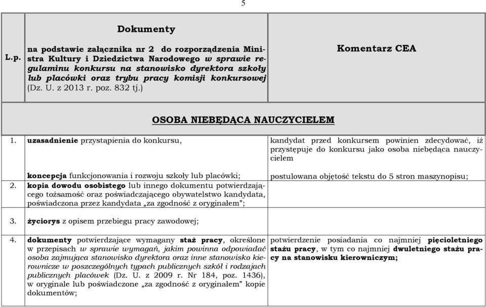 konkursowej (Dz. U. z 2013 r. poz. 832 tj.) Komentarz CEA OSOBA NIEBĘDĄCA NAUCZYCIELEM 1. uzasadnienie przystąpienia do konkursu, koncepcja funkcjonowania i rozwoju szkoły lub placówki; 2.