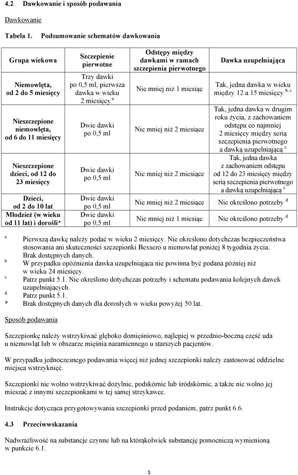 (w wieku od 11 lat) i dorośli* Szczepienie pierwotne Odstępy między dawkami w ramach szczepienia pierwotnego Trzy dawki po 0,5 ml, pierwsza dawka w wieku 2 miesięcy a Nie mniej niż 1 miesiąc Dwie