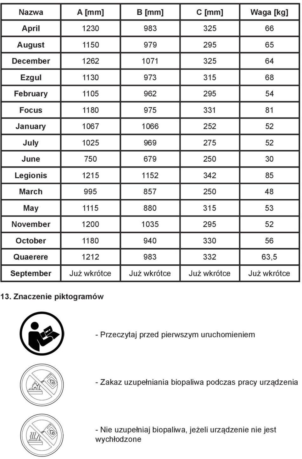 November 1200 1035 295 52 October 1180 940 330 56 Quaerere 1212 983 332 63,5 September Już wkrótce Już wkrótce Już wkrótce Już wkrótce 13.
