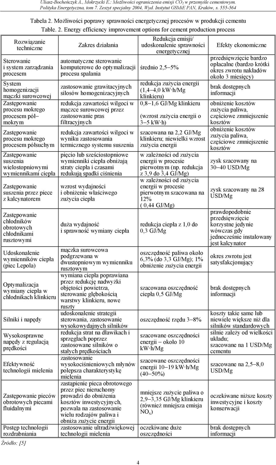 Energy efficiency improvement options for cement production process Rozwiązanie techniczne Sterowanie i system zarządzania procesem System homogenizacji mączki surowcowej procesu mokrego procesem pół