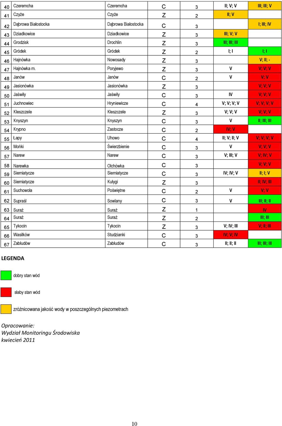 Poryjewo Z 3 V V; V; V 48 Janów Janów C 2 V V; V 49 Jasionówka Jasionówka Z 3 V; V; V 50 Jaświły Jaświły C 3 IV V; V; V 51 Juchnowiec Hryniewicze C 4 V; V; V; V V; V; V; V 52 Kleszczele Kleszczele Z