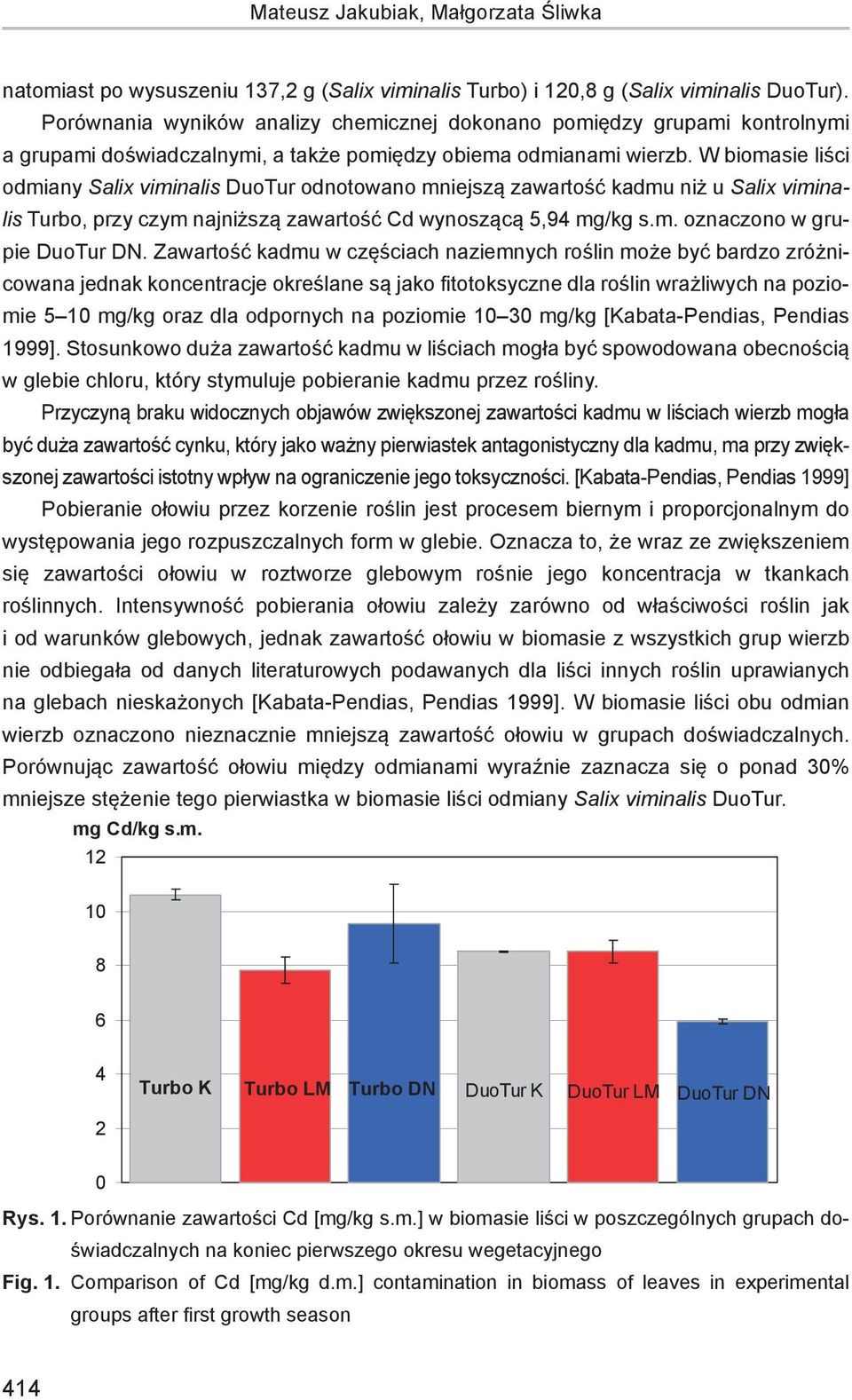 W biomasie liści odmiany Salix viminalis DuoTur odnotowano mniejszą zawartość kadmu niż u Salix viminalis Turbo, przy czym najniższą zawartość Cd wynoszącą 5,94 mg/kg s.m. oznaczono w grupie DuoTur DN.