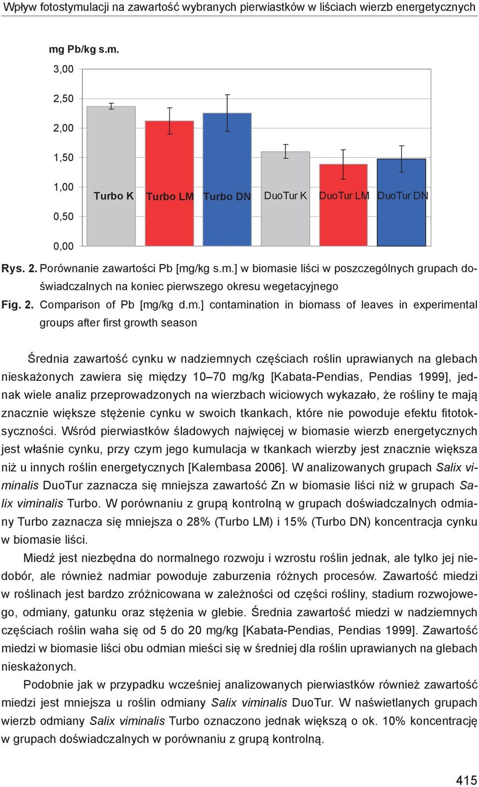] w biomasie liści w poszczególnych grupach doświadczalnych na koniec pierwszego okresu wegetacyjnego Wpływ fotostymulacji na zawartość wybranych pierwiastków w liściach wierzb energetycznych Fig. 1.